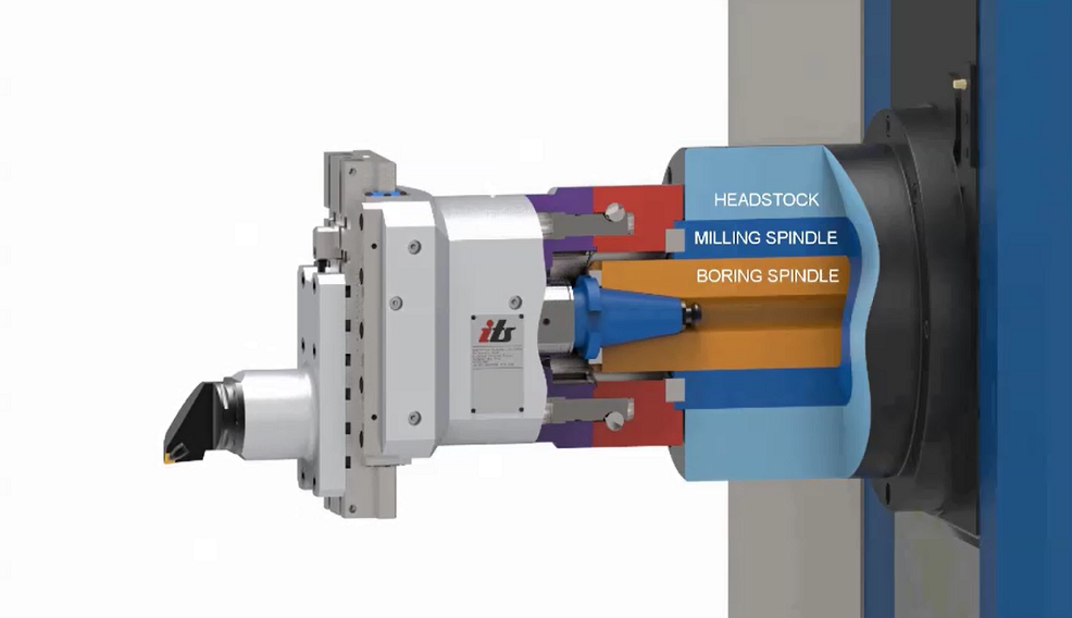 its数控变径平旋盘:自由定制 精度更高