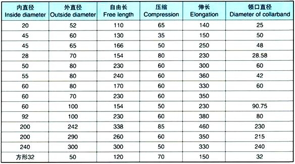 油缸防护罩